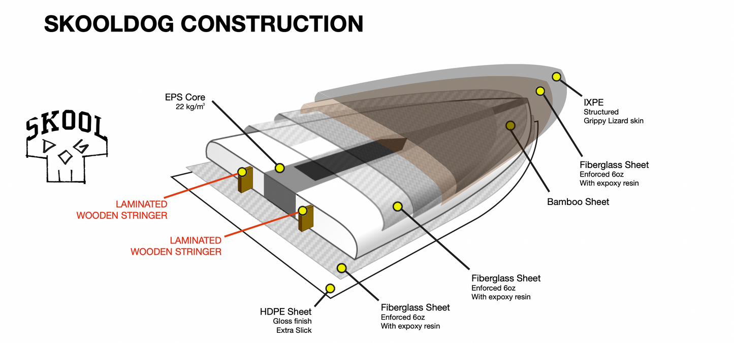 Skooldog 7'2 | Soft Top Surfboard